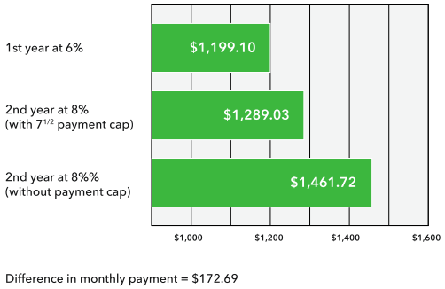 The following example shows how carryovers work. Suppose the index on ...