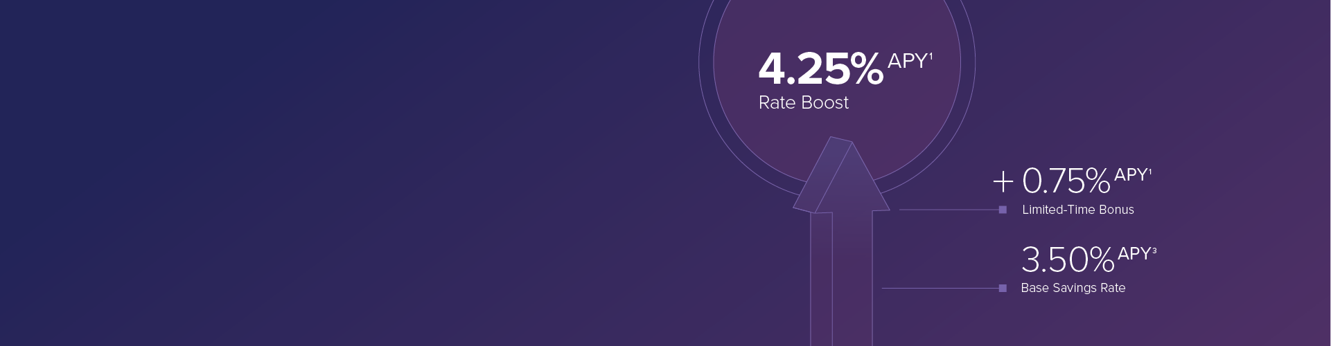premier rate boost desktop